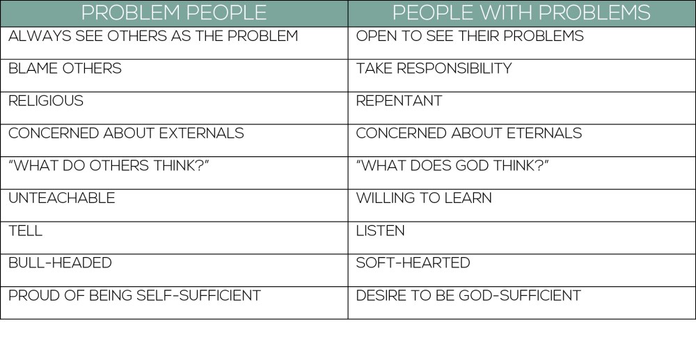 problem-people-chart