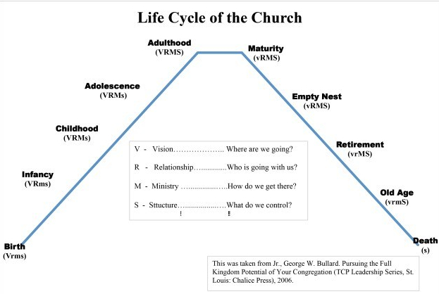 Church For Us (Part 2) – Coffee with Randall